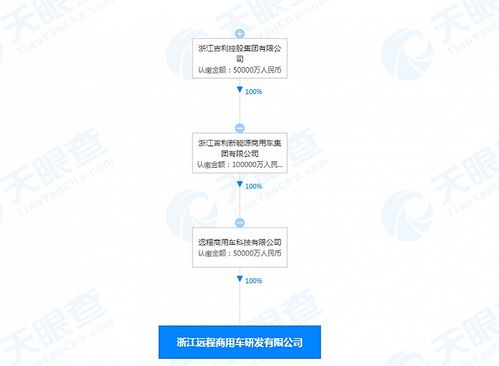 吉利加碼商用車技術布局，5億元成立研發新公司專注技術咨詢與服務